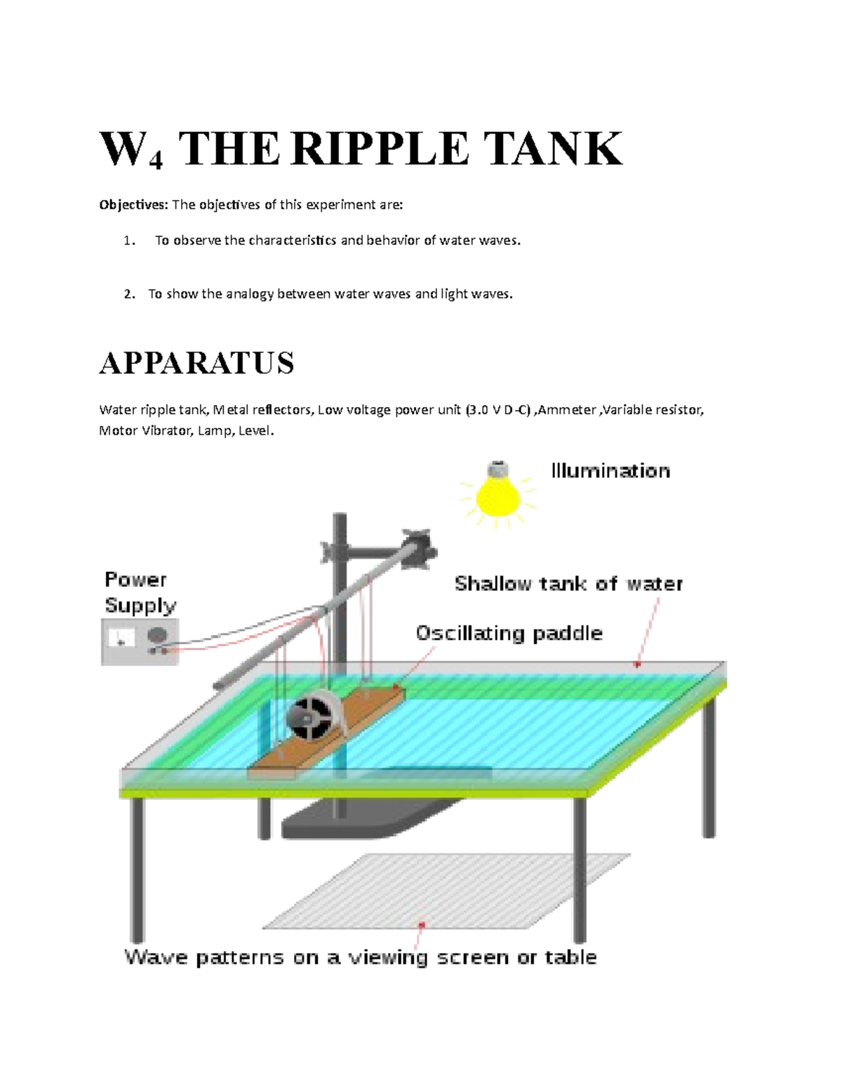 ripple tank experiment 6 mark question