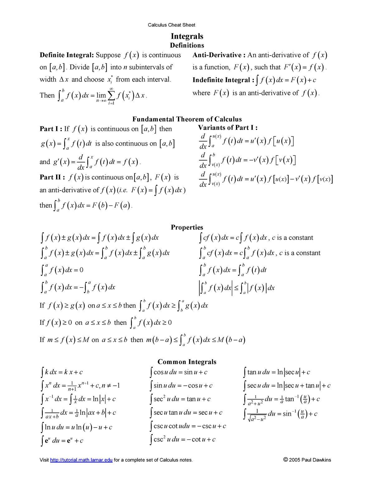 Calculus Cheat Sheet Integrals Integrals Definitions Definite Integral Suppose Fx Is Studocu