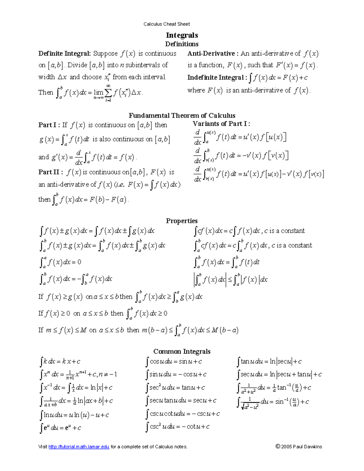 Calculus Cheat Sheet Integrals Integrals Definitions Definite Integral Suppose Fx Is Studocu