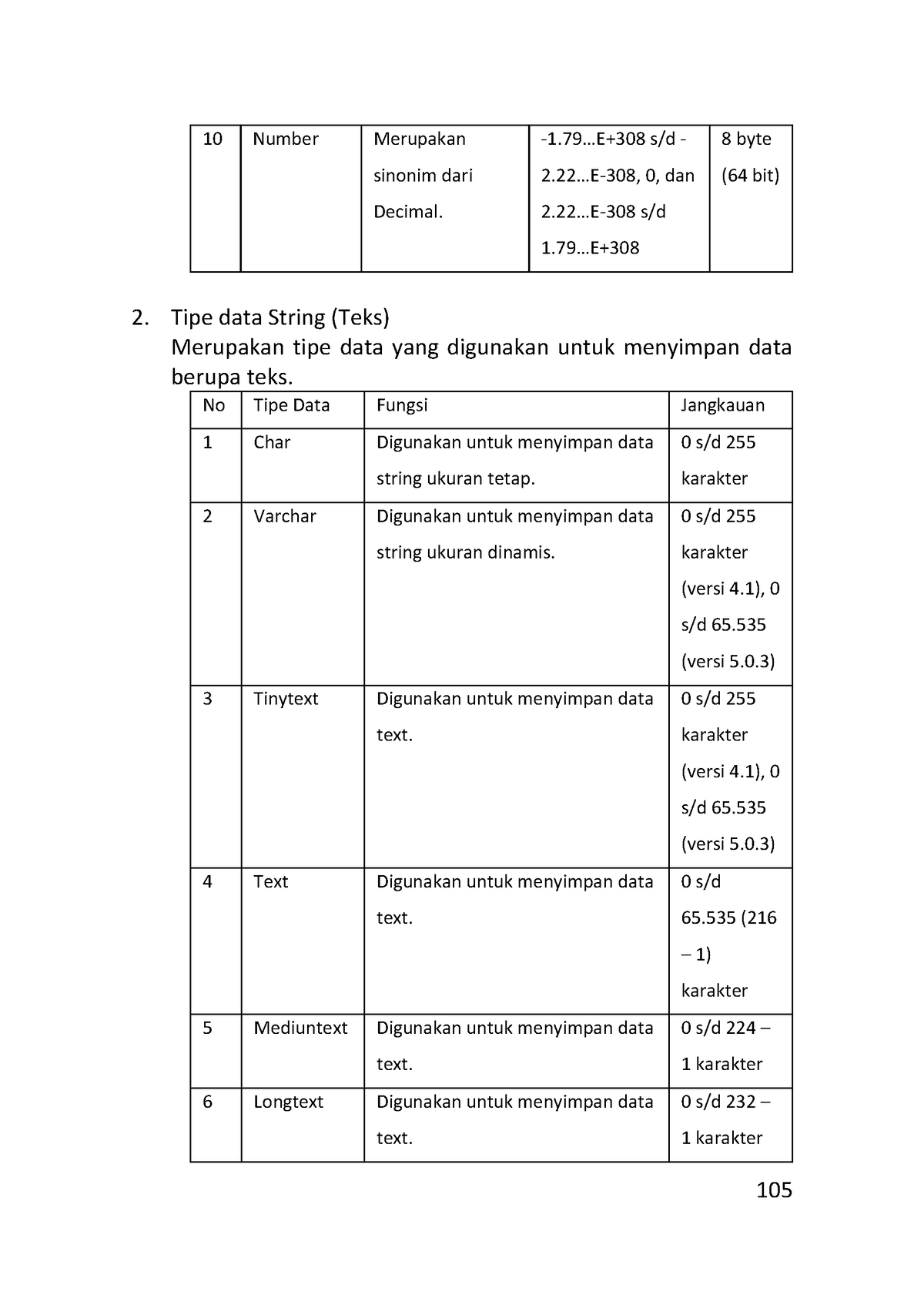 1101-Article Text-5152-1-10-20210815-24 - 10 Number Merupakan Sinonim ...