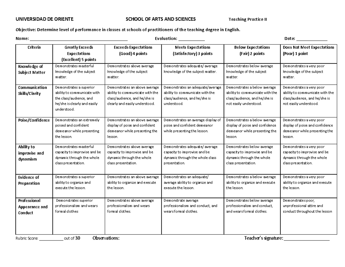 School Class Rubric - Ingles - Universidad De Oriente School Of Arts 