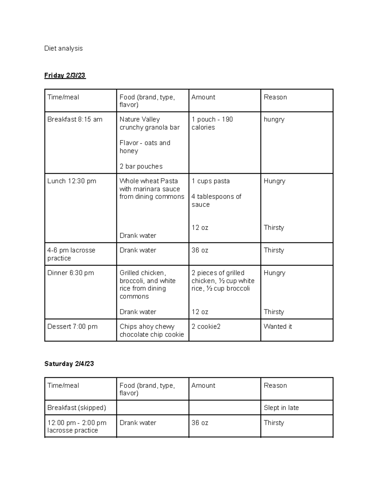 Diet Analysis - Diet Analysis Friday 2/3/ Time/meal Food (brand, Type ...