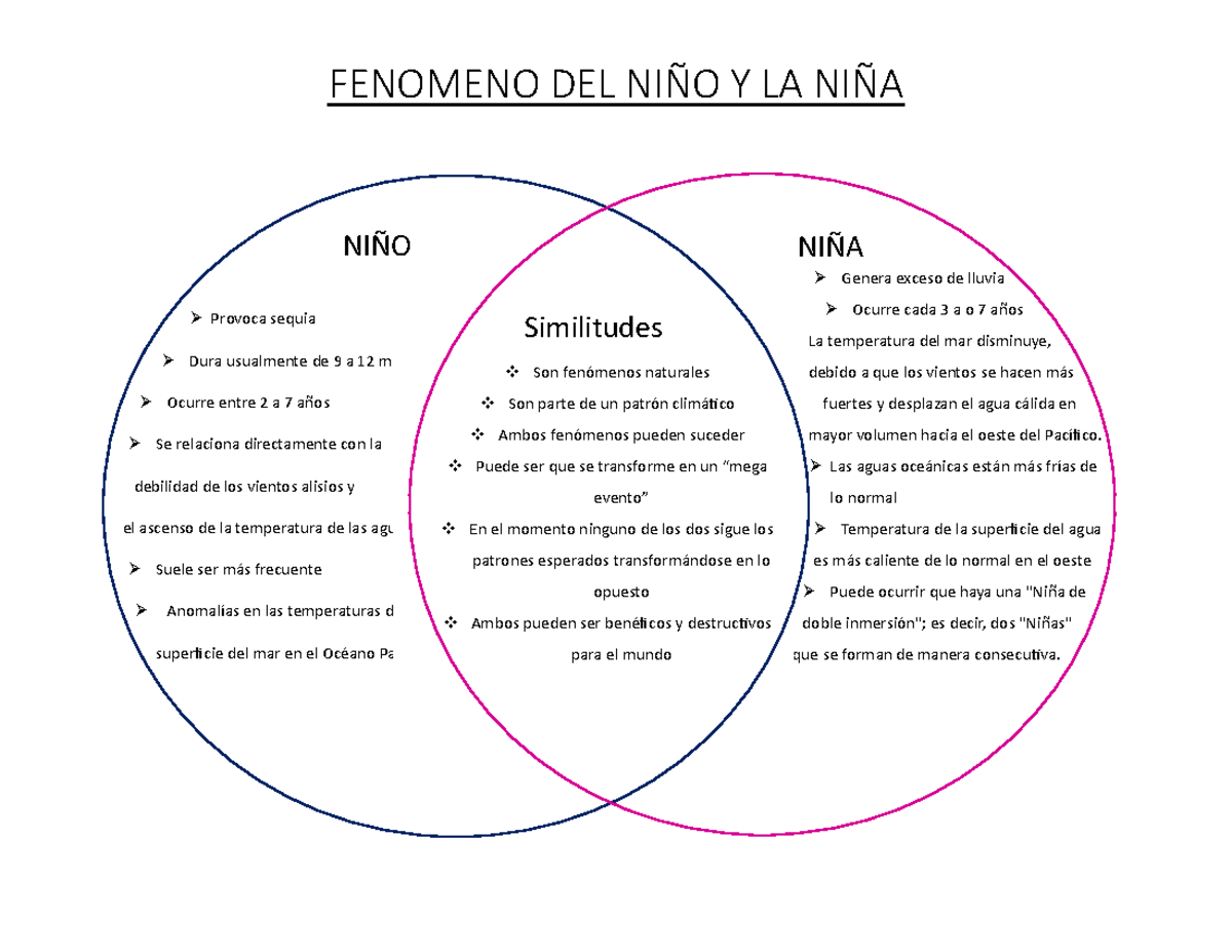 Fenomeno DEL NIÑO Y LA NIÑA - FENOMENO DEL NIÑO Y LA NIÑA NIÑO Provoca