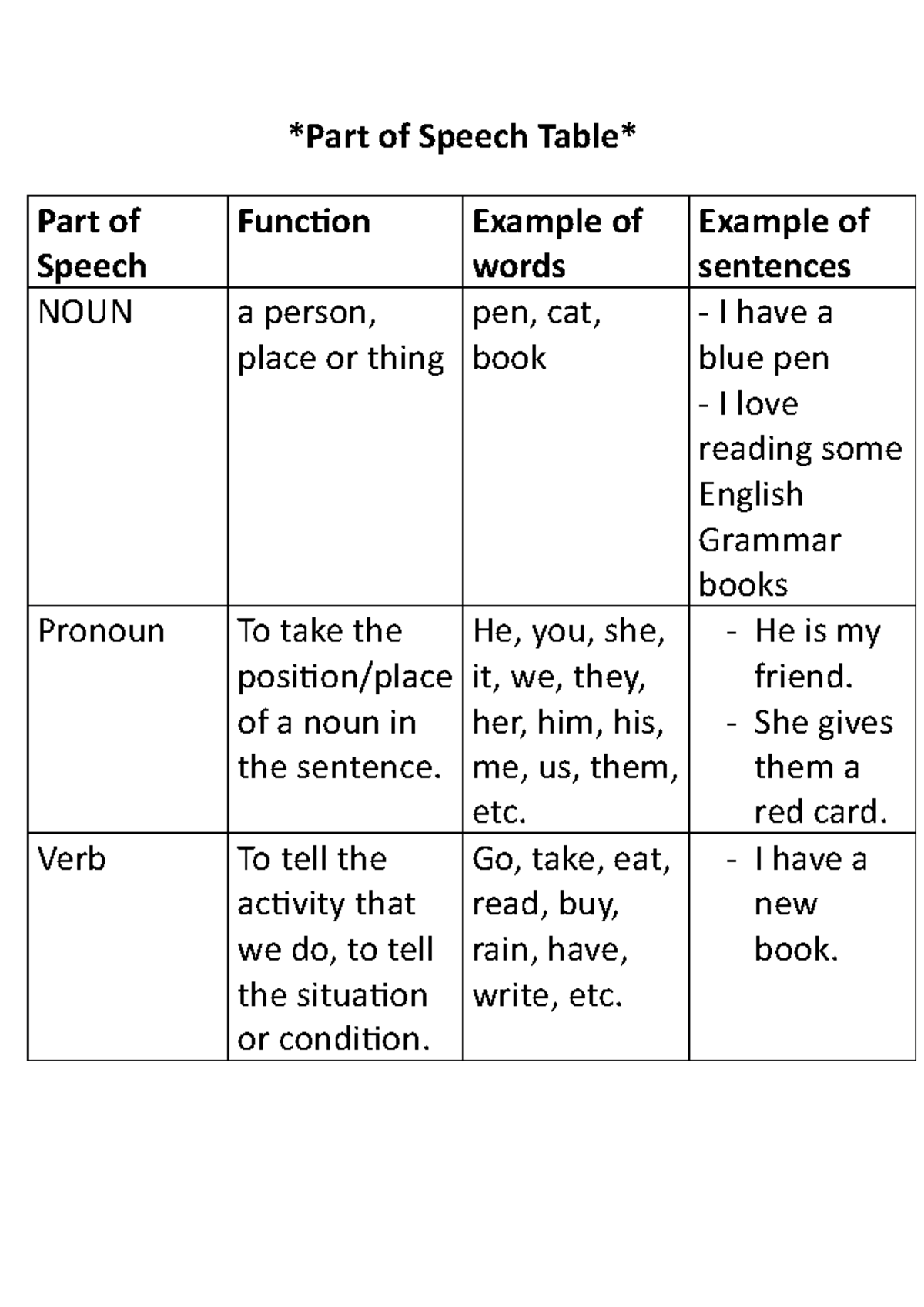 sentences-for-empty-archives-english-grammar-here