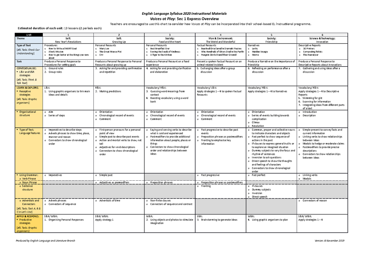 Voices at Play 1E Overview 081119 - English Language Syllabus 2020 ...