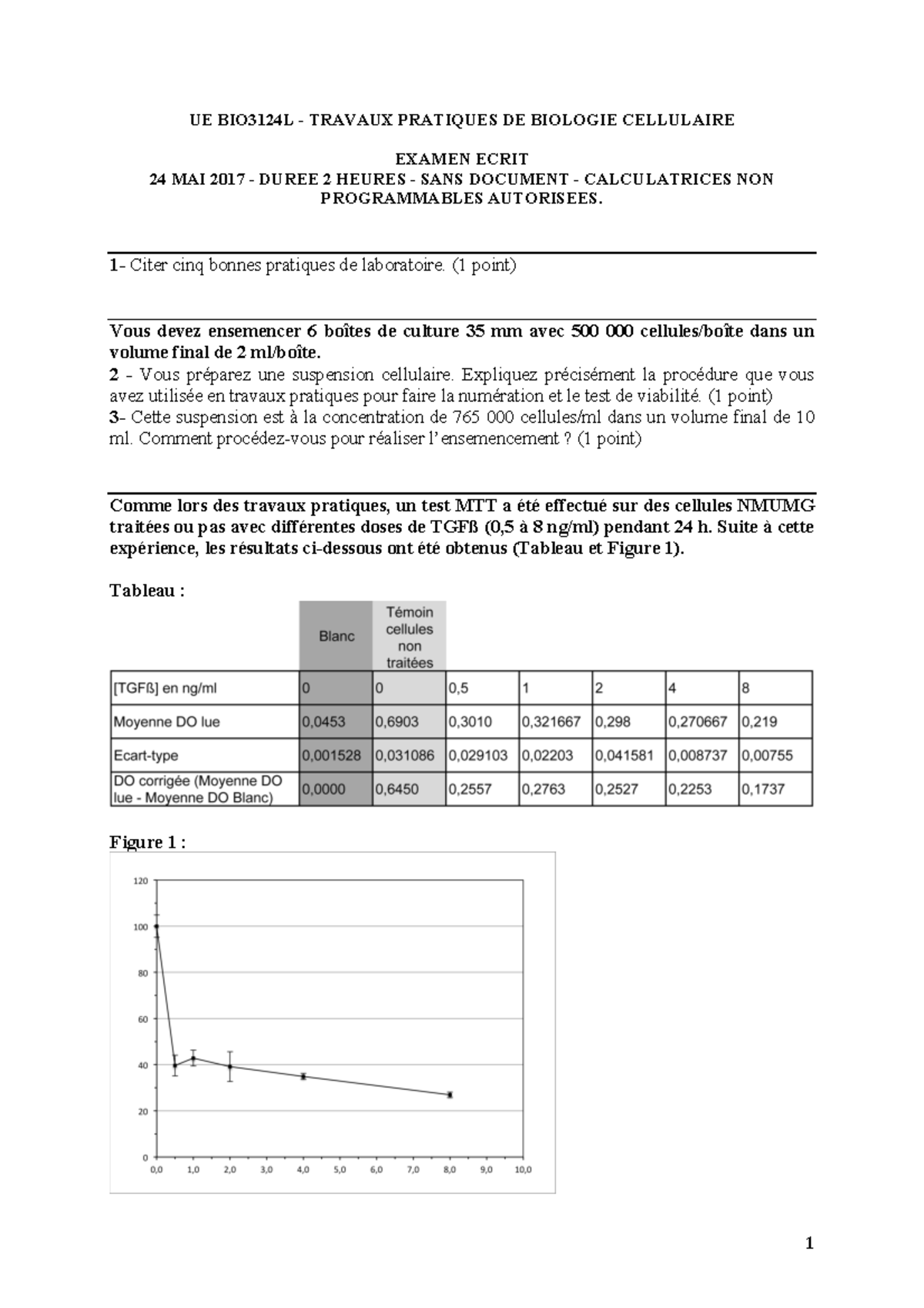 2017 TPBC Examen Ecrit - énoncé d'annale - UE BIO 3124 L - TRAVAUX ...
