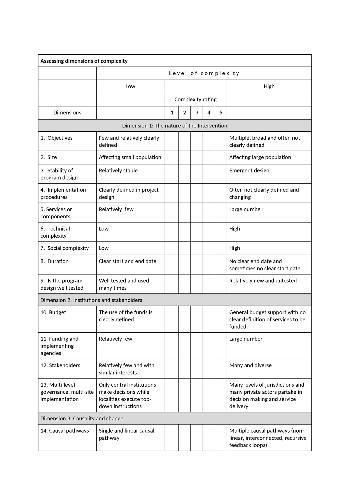 Griglia di valutazione - complessità - Assessing dimensions of ...