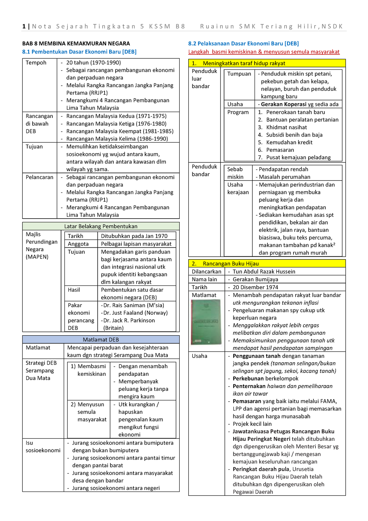 T5B8 SEJ KSSM Membina Kemakmuran Negara - Operations Research - Studocu