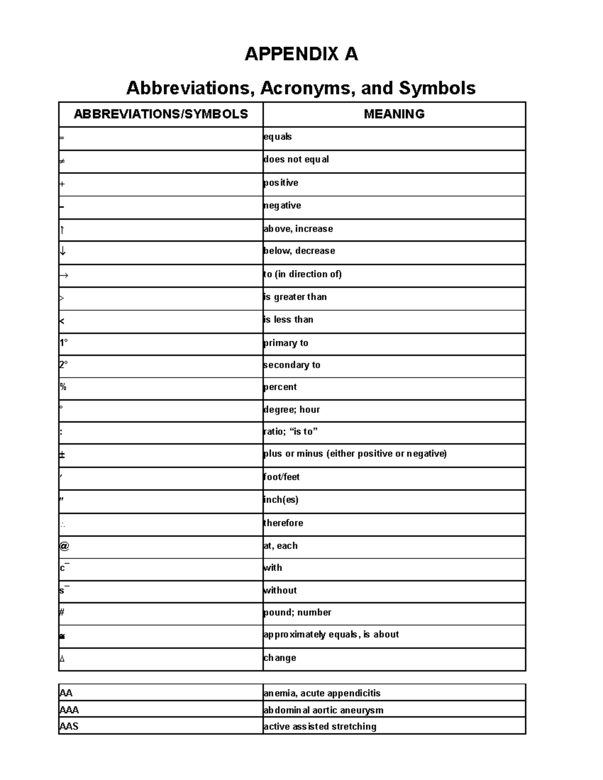 01 Abbreviations, Acronyms, and Symbols - APPENDIX A Abbreviations ...