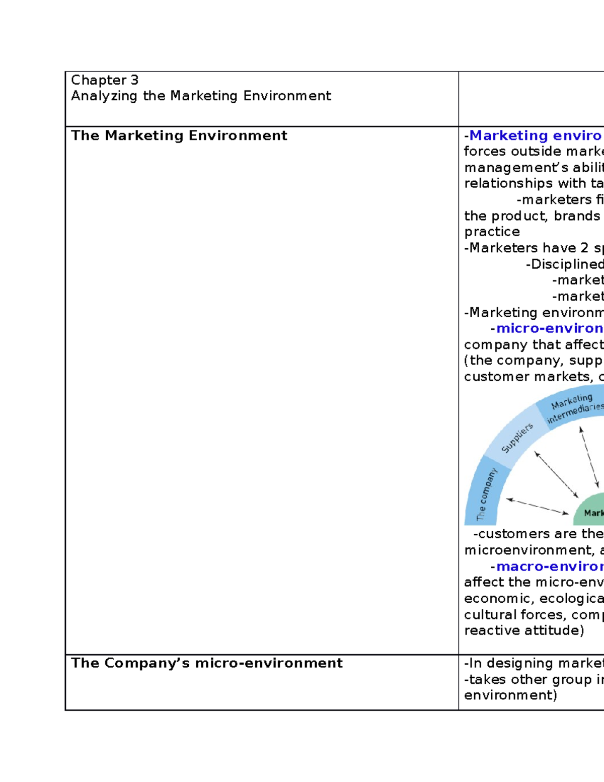 Marketing notes chapter 3 - Chapter 3 Analyzing the Marketing ...