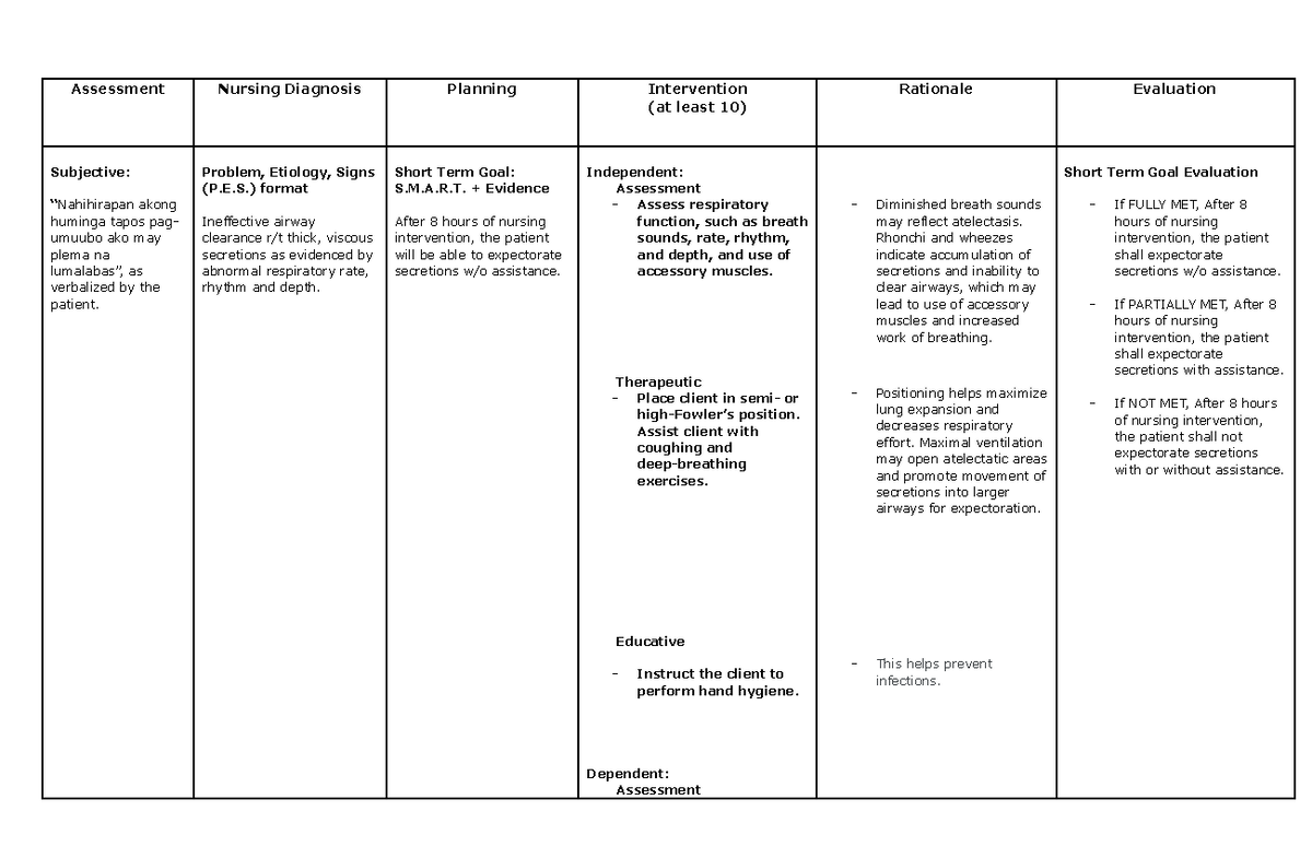 Care Plan for Ineffective Airway Clearance – A Guide to Breathing Easy