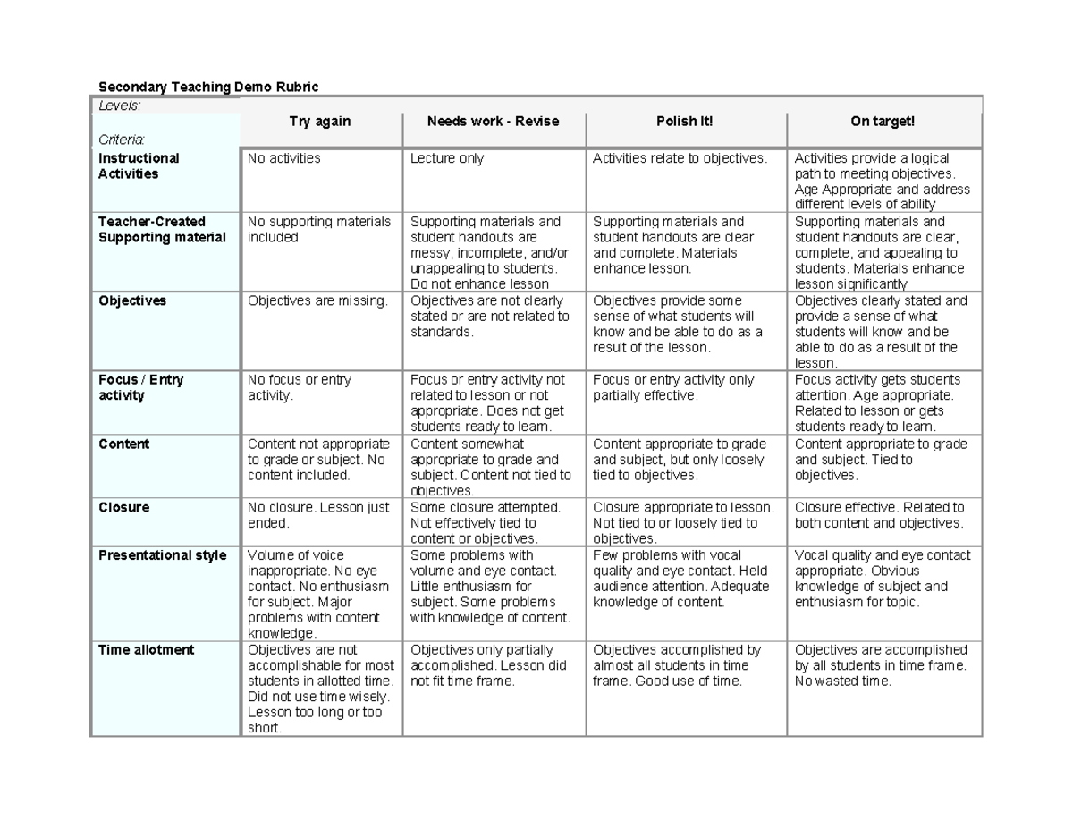 Secondary teaching demo rubric - Secondary Teaching Demo Rubric Levels ...