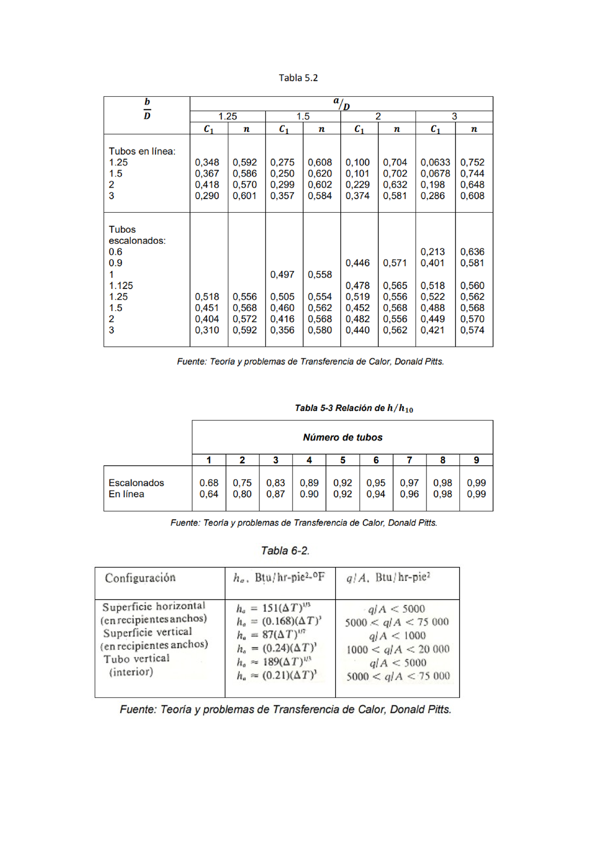 Tabla B - REPASO - Tecnología Mecánica II - Tabla B-1 Pitts ...