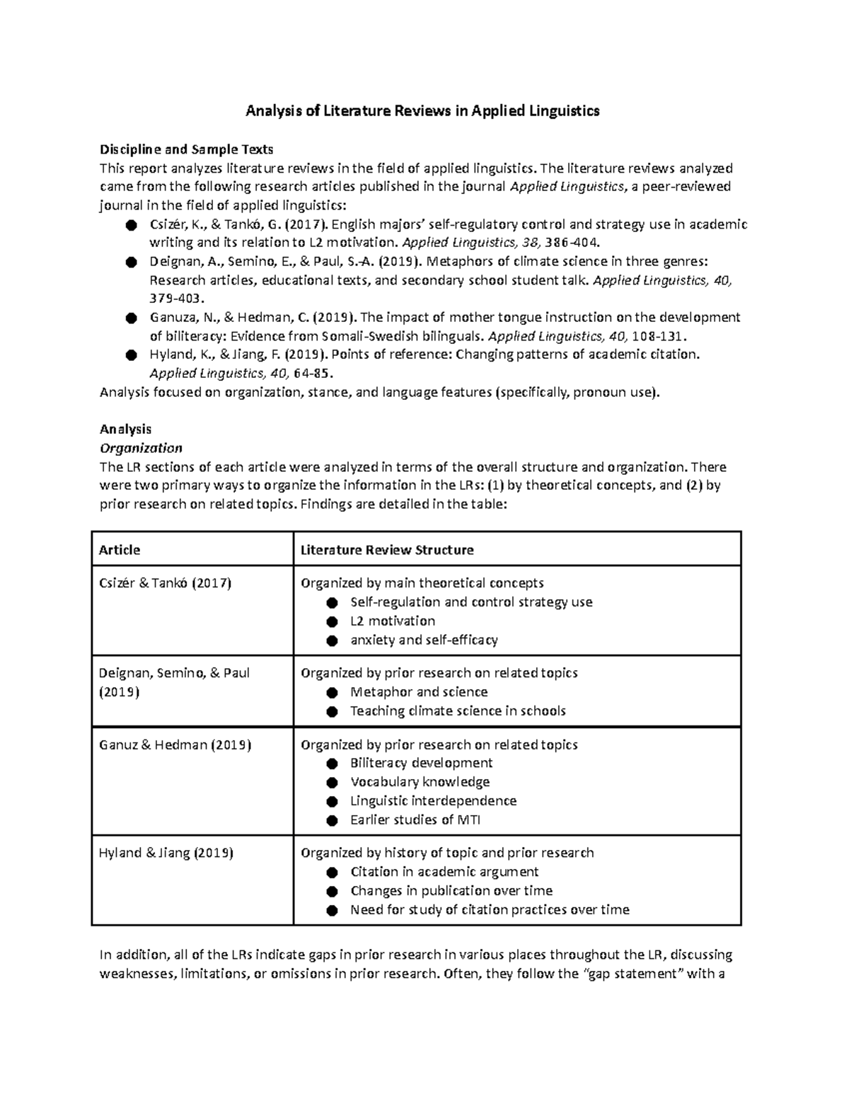 Sample report - LRs in applied linguistics AP - Analysis of Literature ...