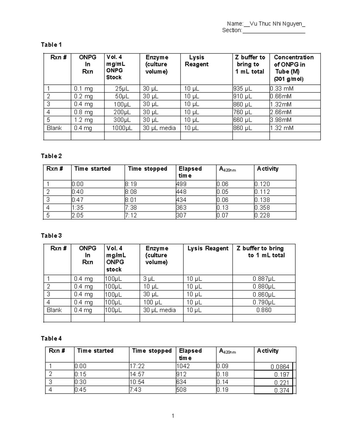 Enzyme Lab Protocoland Datasheet v4-1 - Name:Vu Thuc Nhi Nguyen Section