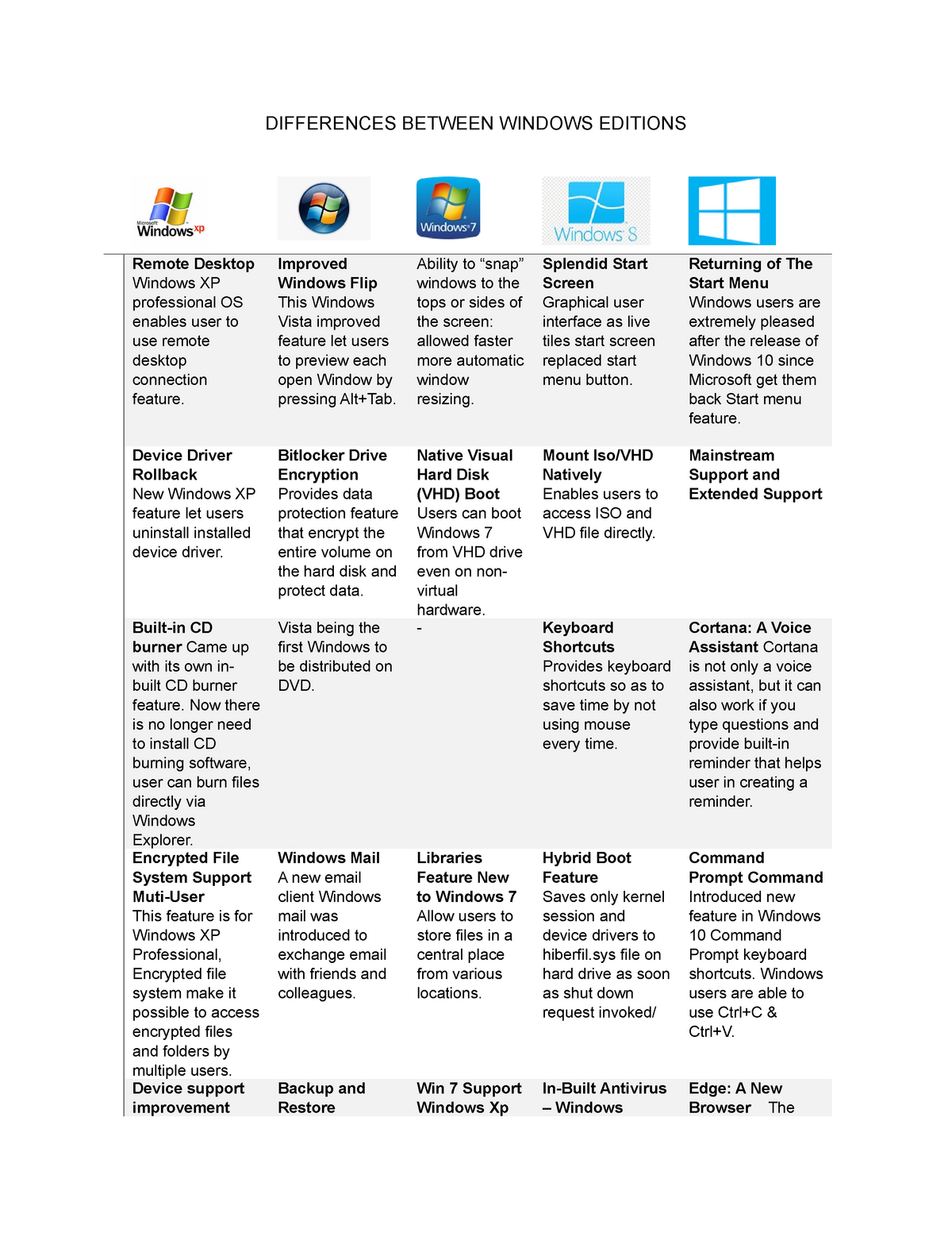 CSC1354 Differences Between Windows Editions - DIFFERENCES BETWEEN ...