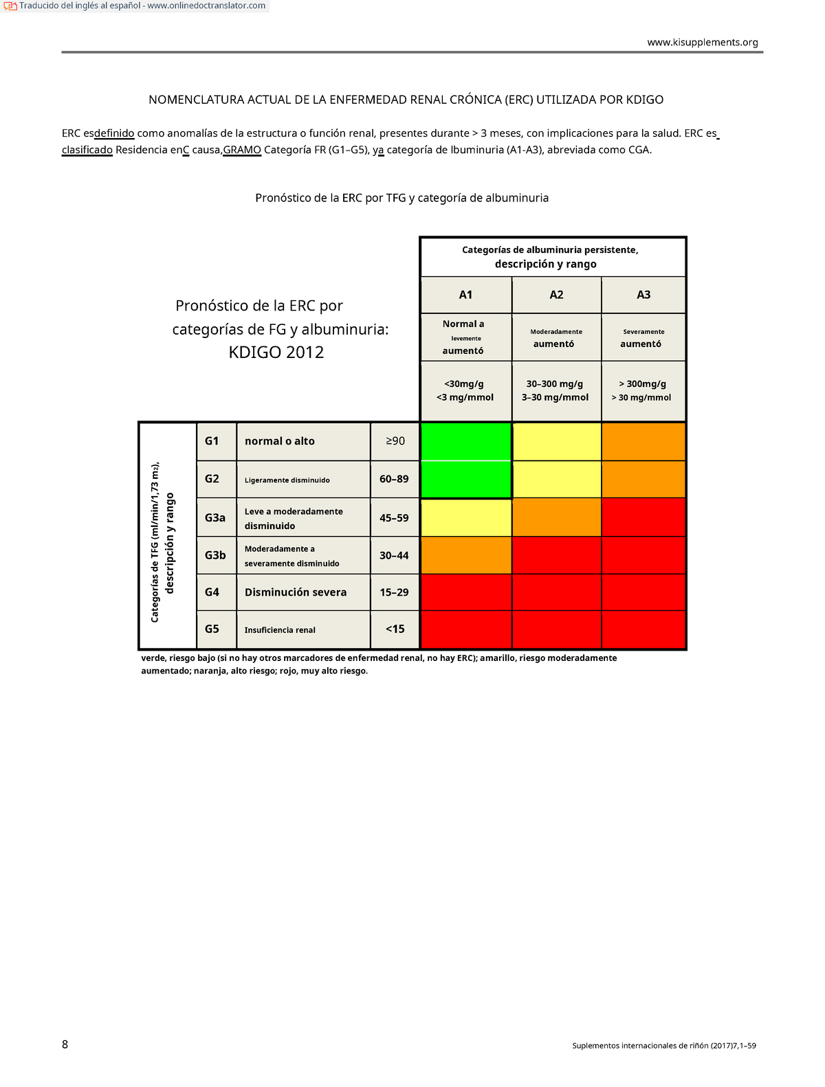 Kdigo 2017 Clinical Practice Guideline Update For - Kisupplements ...