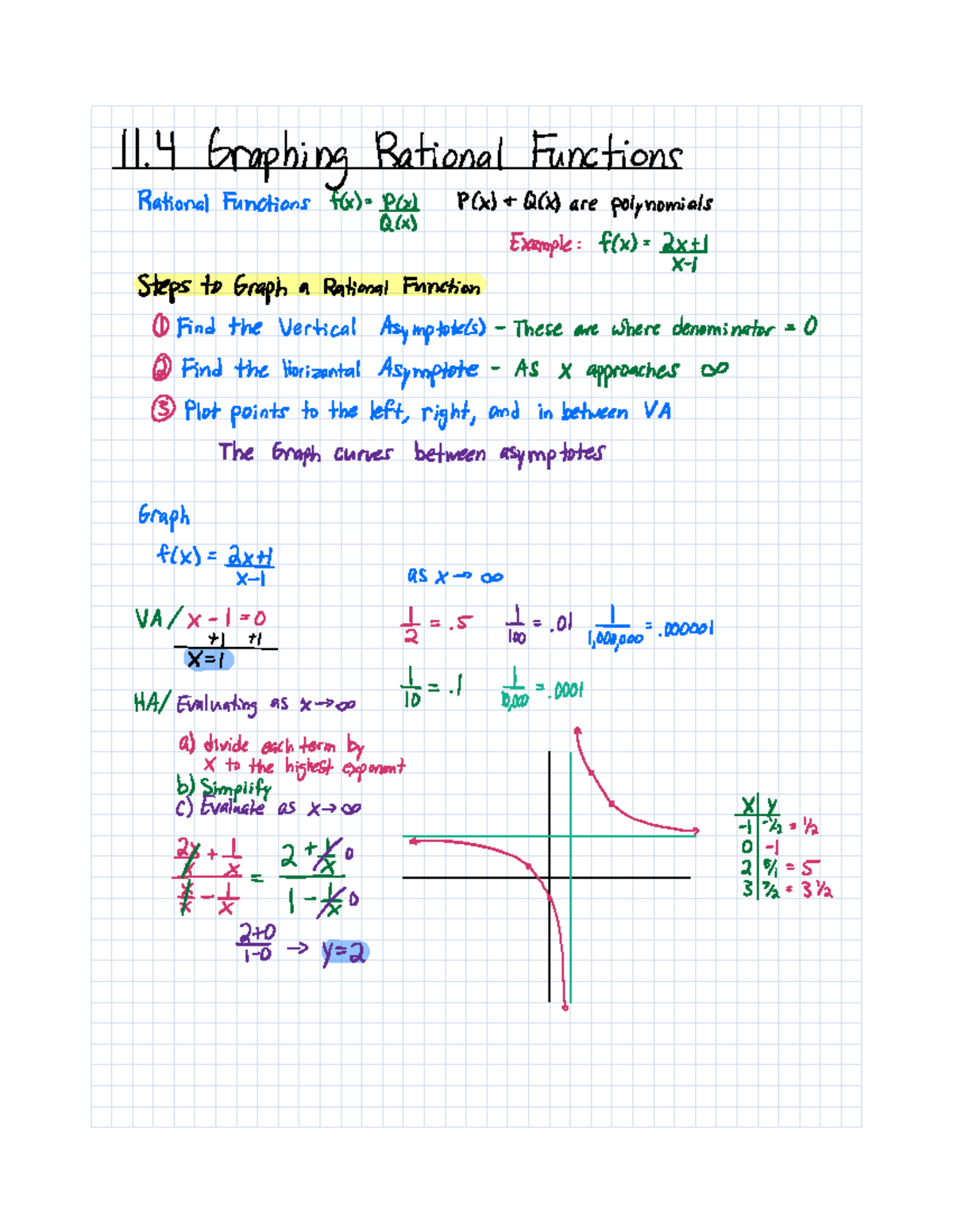 11.4 Graphing Rational Functions - 11. Graphing Rational Functions ...