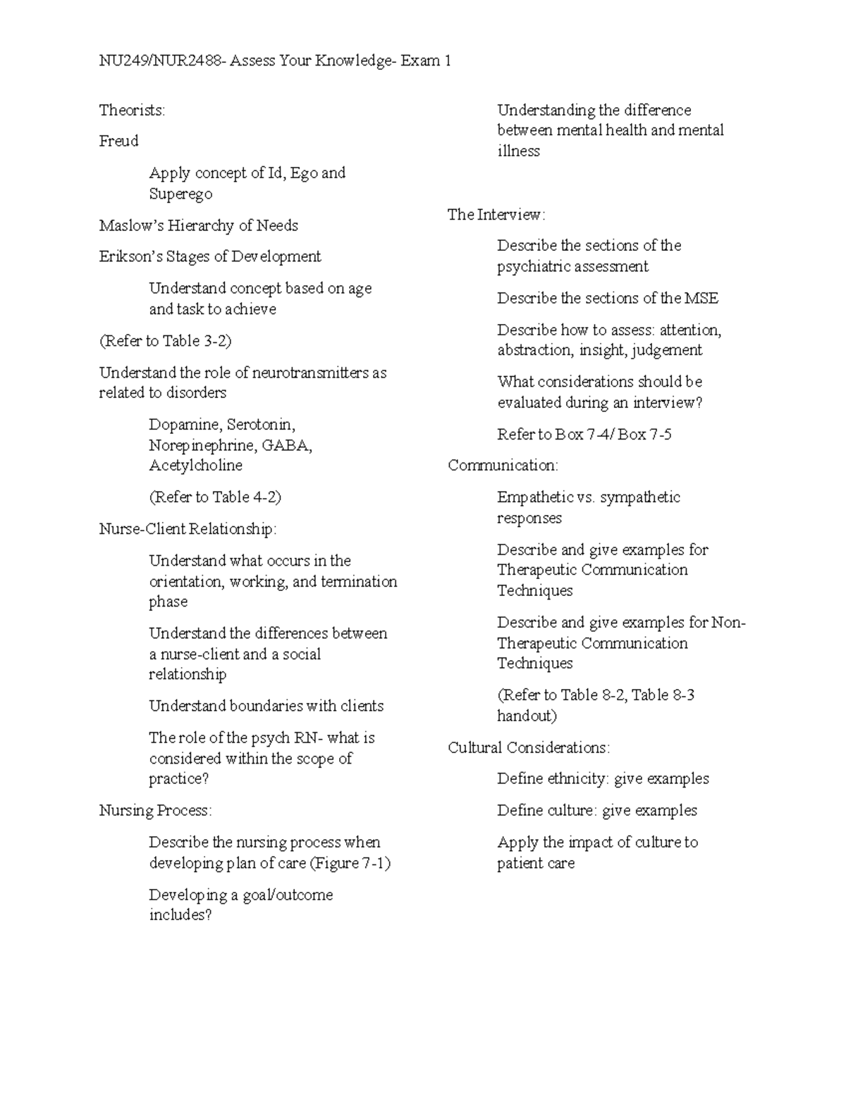 Mental Health Study Guide Exam 1 - NUR 2488F - Studocu