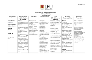 NCP - BURN - ASSESSMENT NURSING DIAGNOSIS PLANNING NURSING ...