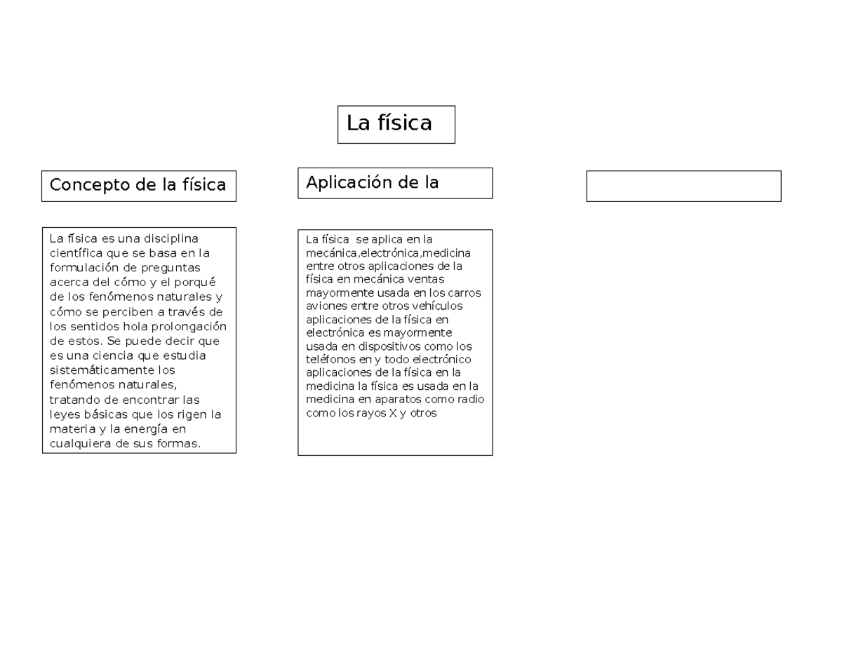 Mapa coceptualfisicaconcepto - La física Aplicación de la física ...