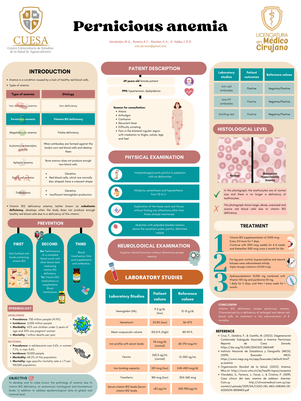 Anemia Perniciosa Cartel - Type of anemia Etiology Iron deficiency ...