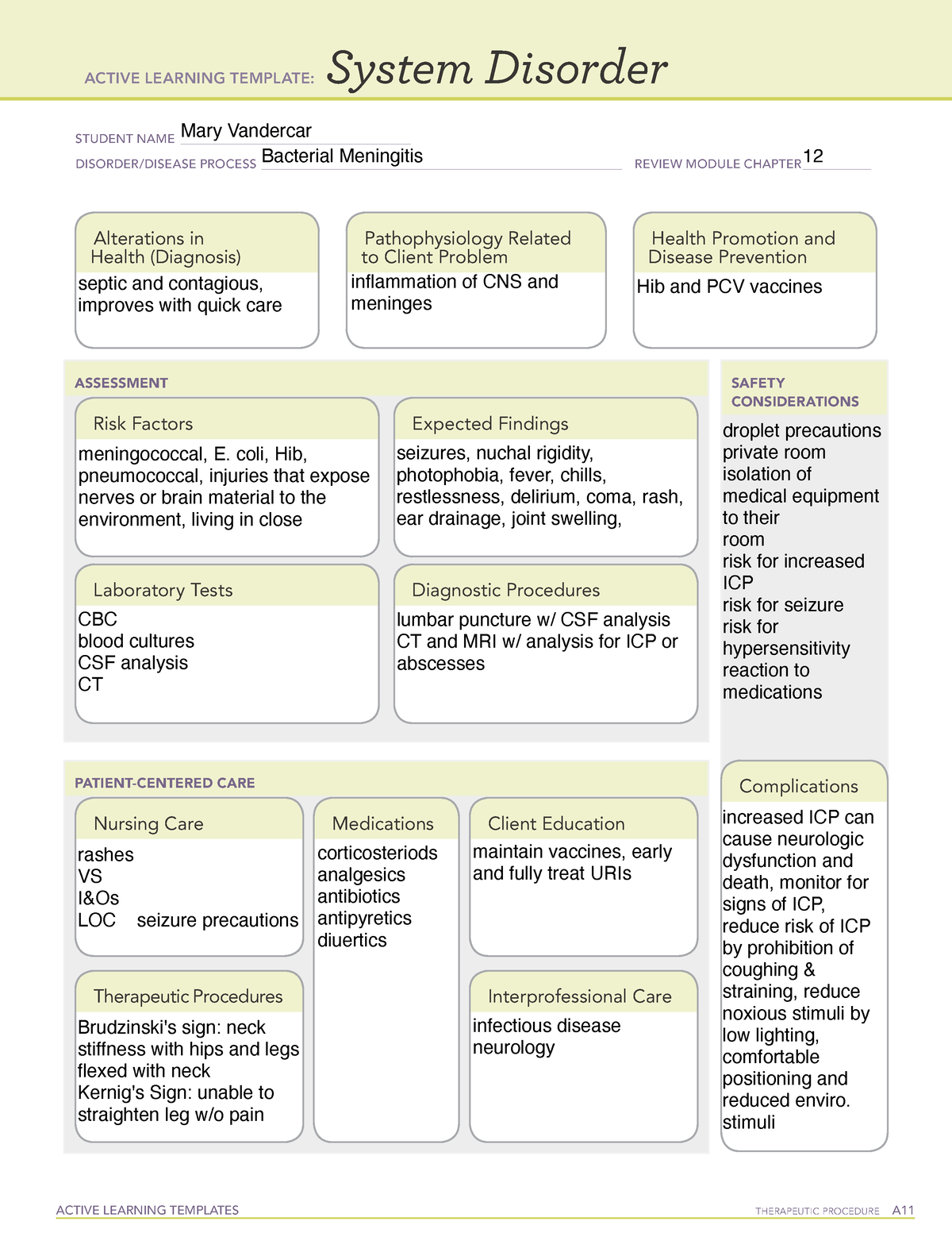 Bacterial Meningitis System Disorder ACTIVE LEARNING TEMPLATES