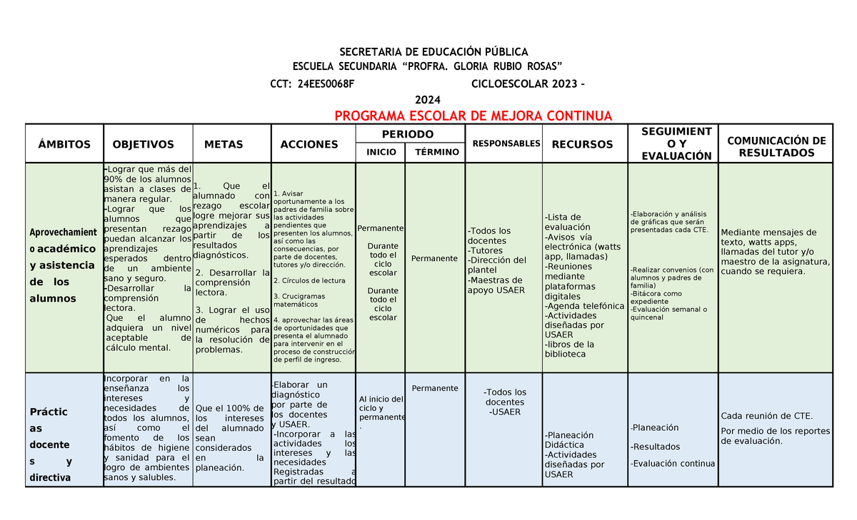 PEMC 2023-2024 - programa escolar de mejora continua - SECRETARIA DE ...