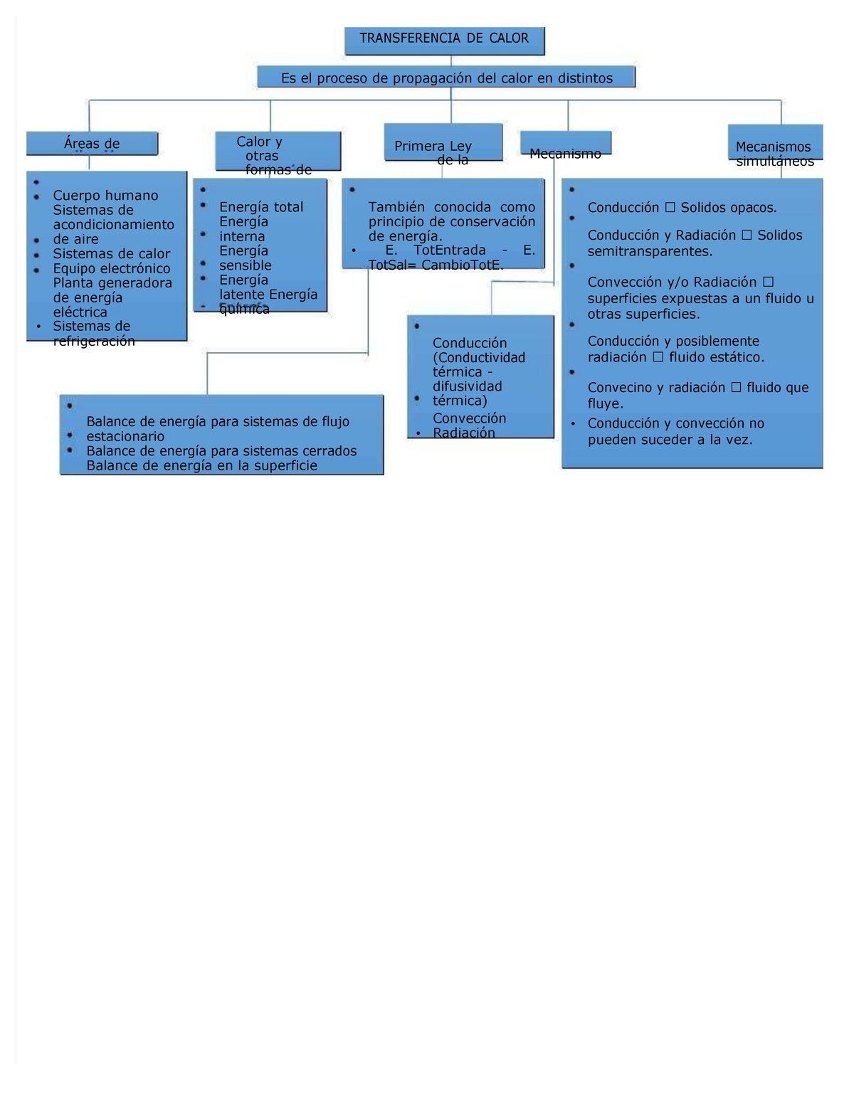 Pdf mapa conceptual transferencia de calor - TRANSFERENCIA DE CALOR Es ...