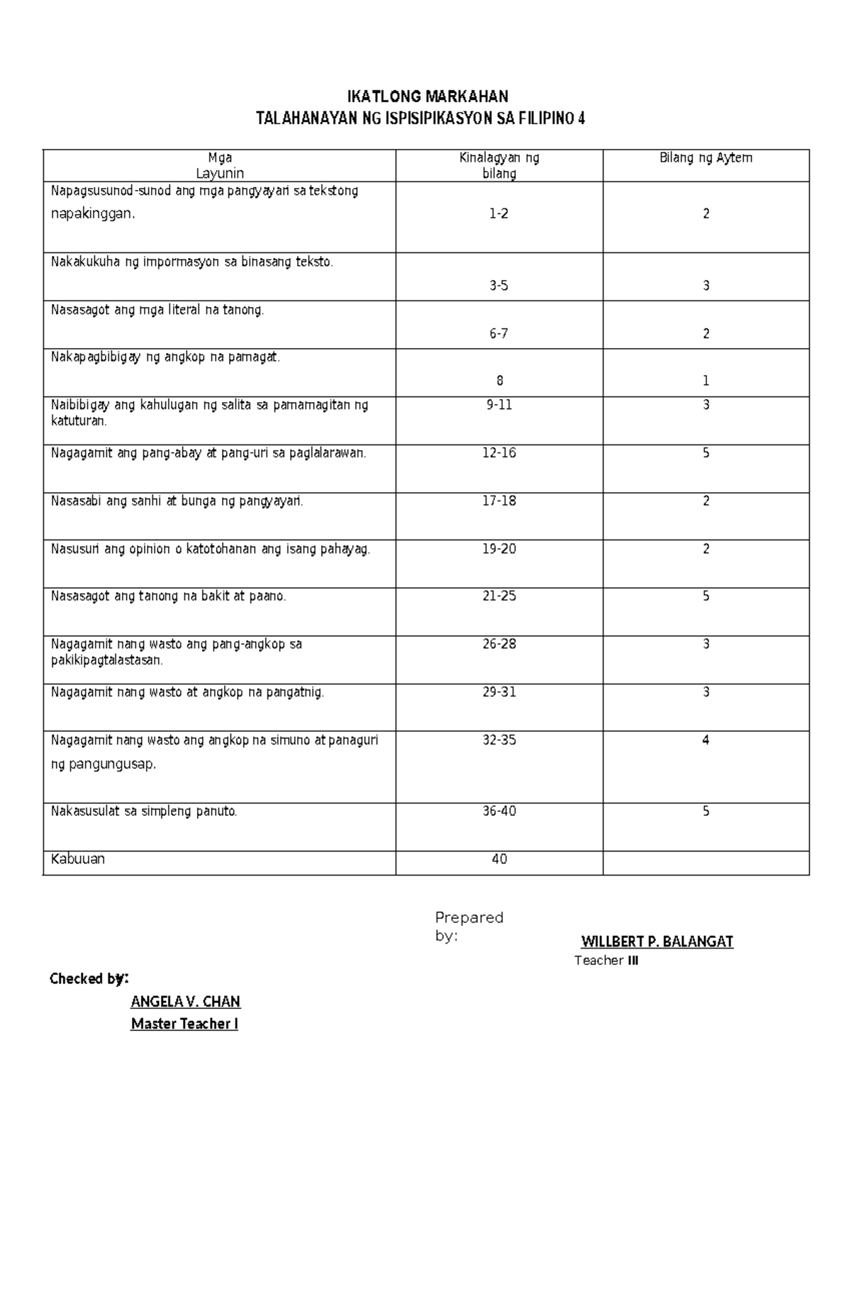 Fil 4 - test - IKATLONG MARKAHAN TALAHANAYAN NG ISPISIPIKASYON SA ...