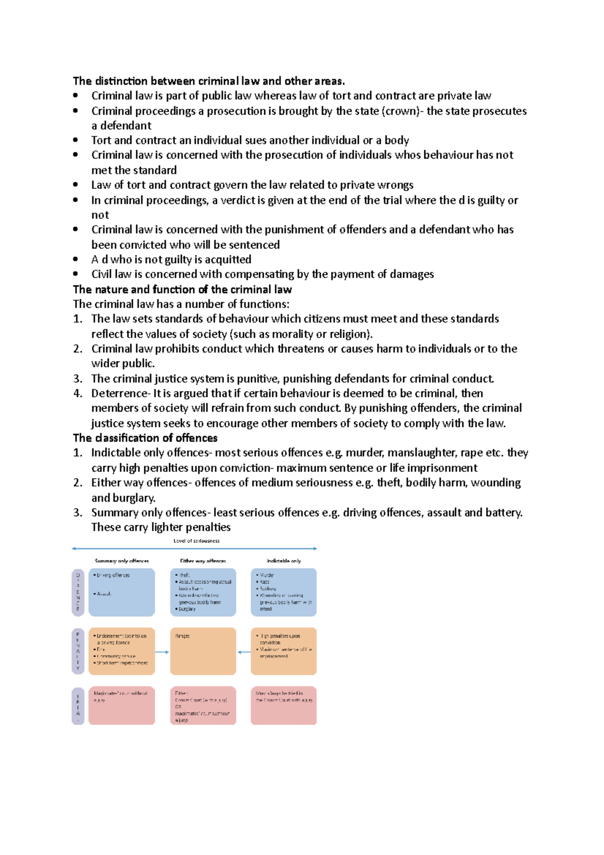 Unit 1 introduction to criminal law and unit 6 is sex offences and