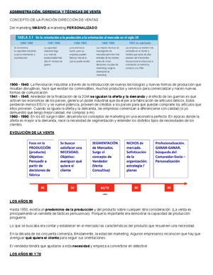 Resumen 1ER Parcial ADMI Y TEC Ventas - ADMINISTRACION Y TECNICAS DE ...