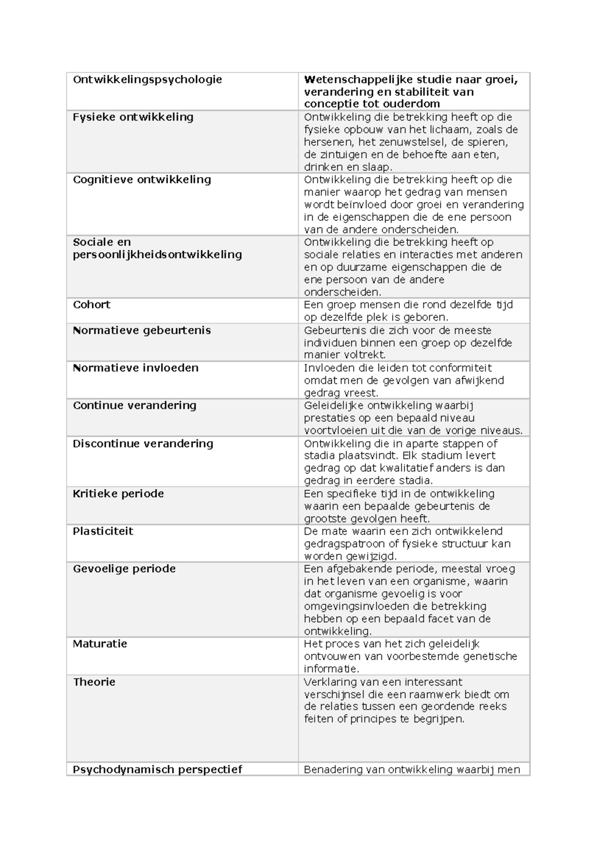 Ontwikkelingspsychologie Begrippenlijst - Ontwikkelingspsychologie ...