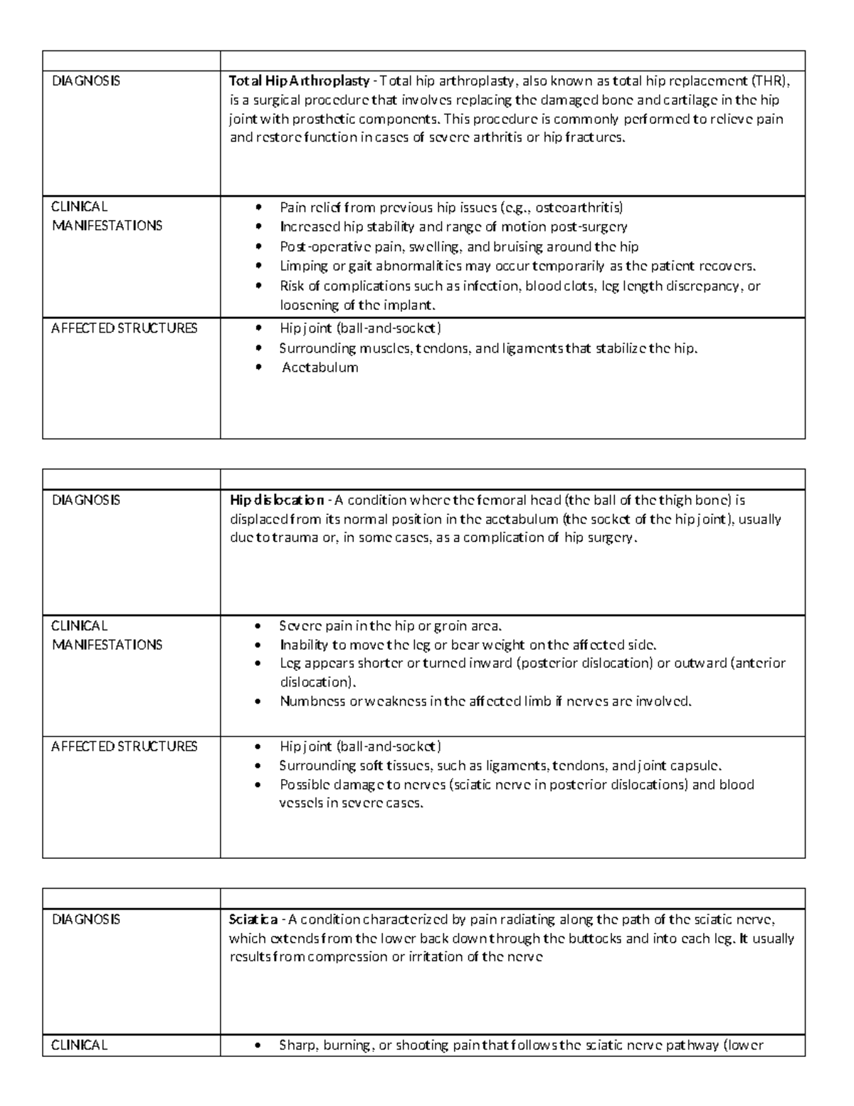 Kines Lower EX Pracs - DIAGNOSIS Total Hip Arthroplasty - Total hip ...
