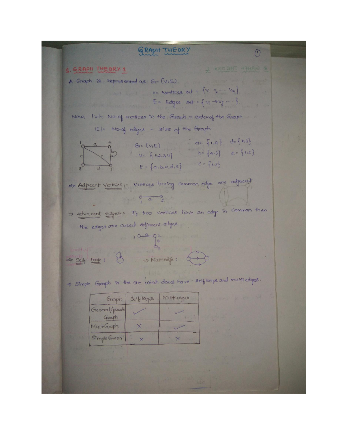 Graph Theory - RAPH THEORY , 1. GRAPH A Graph is represented as ...