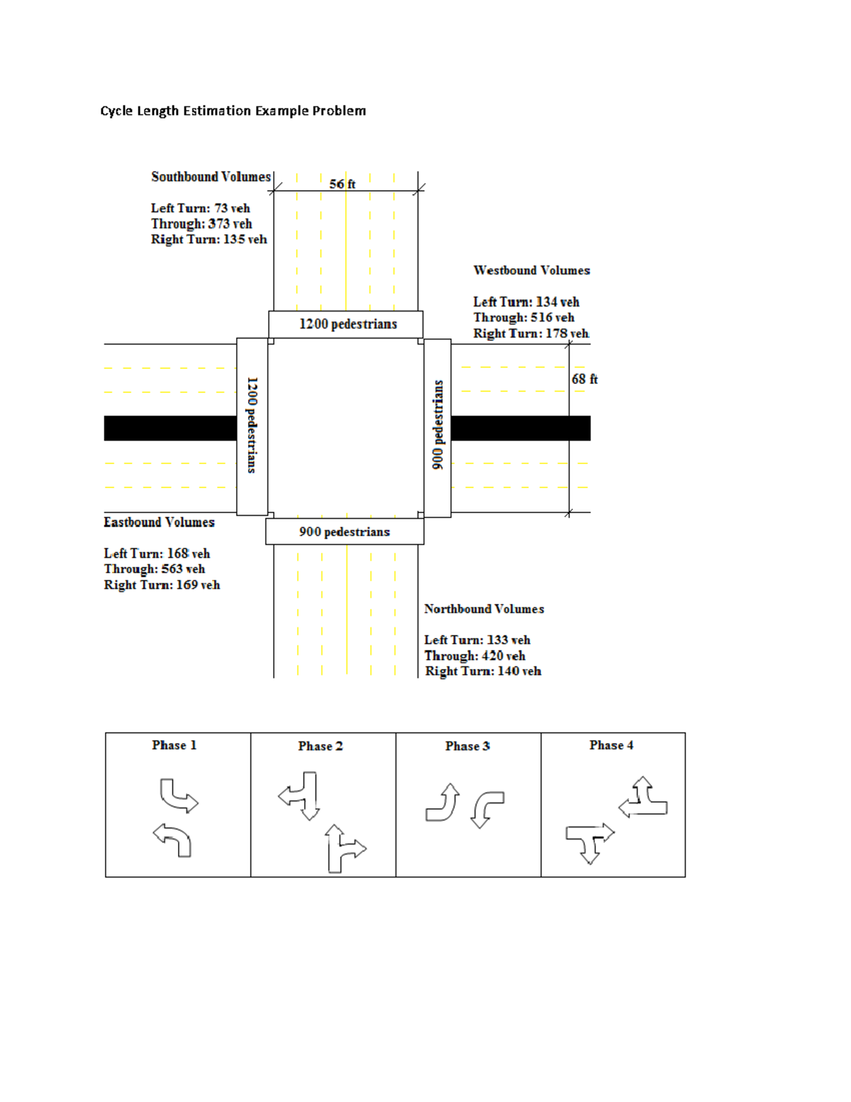 Cycle Length Estimation Example Problem - Cycle Length Estimation ...