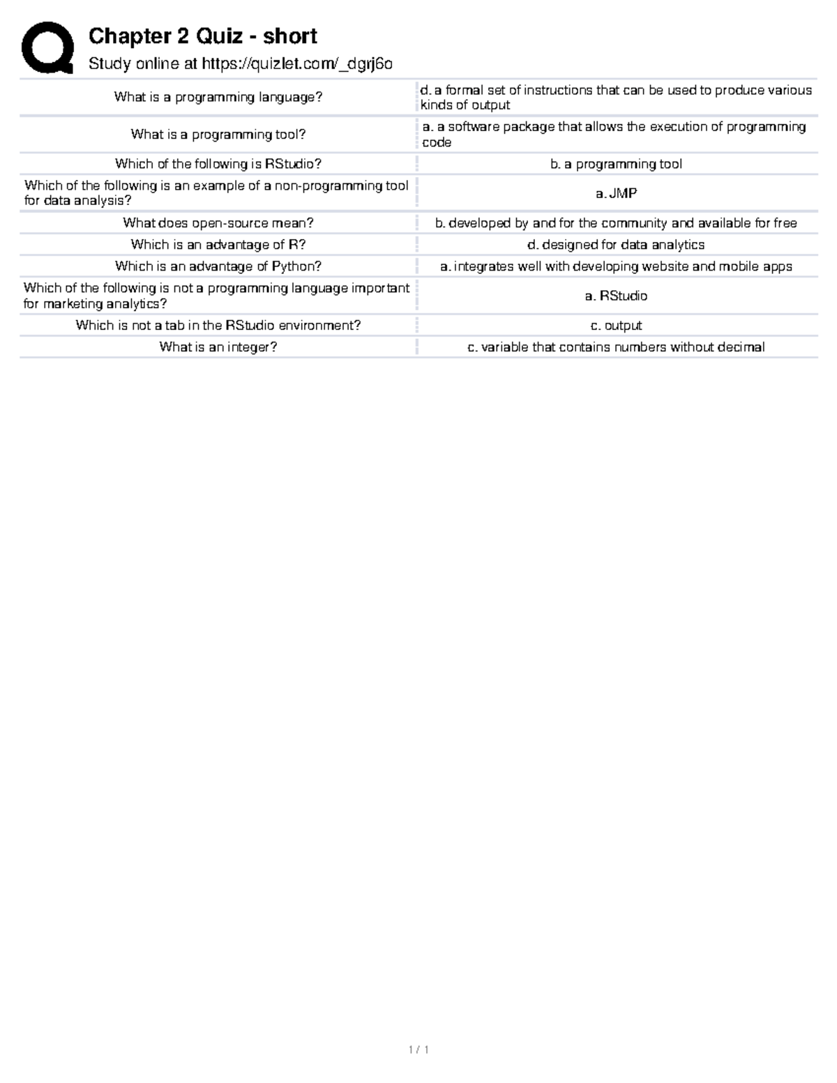 Chapter 2 Quiz Stukent - Chapter 2 Quiz - Short Study Online At Quizlet ...