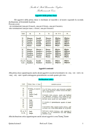 Latino - Appunti e schemi sulla grammatica latina - LATINO Grammatica NOMI  ci sono 5 declinazioni e - Studocu