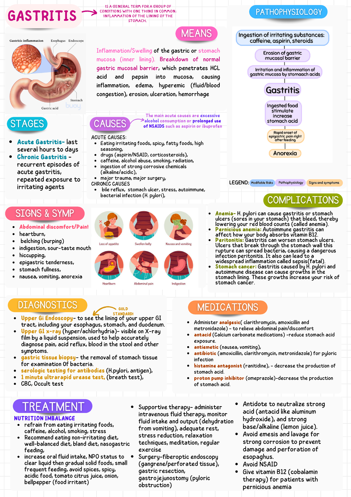 Oralrevalida 2023 - DISORDERS OF GASTROINTESTINAL - G0LD STANDARD! The ...