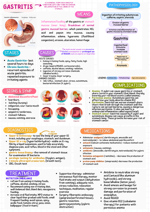 Reply 10-11 - Question 1: Explain The Pathophysiology Of Gout. Gout Is 