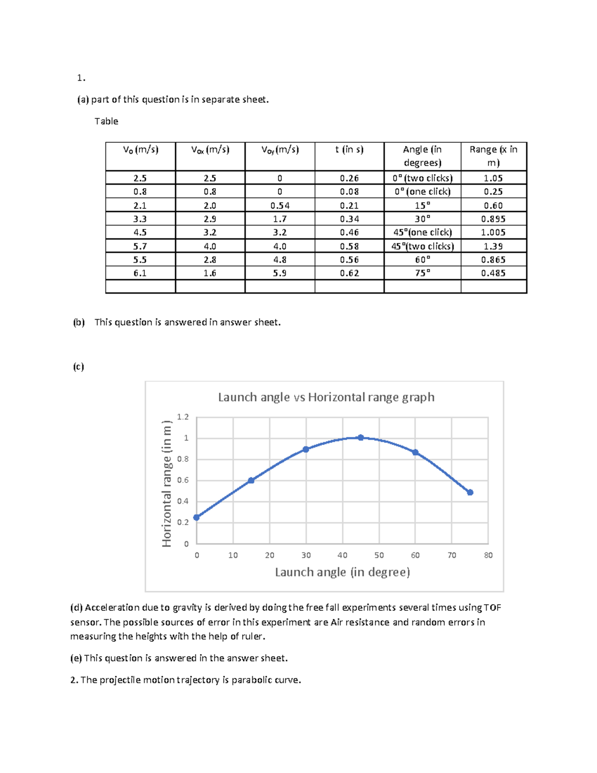 Computer Answers - IIT Physis 123 Mechanics Lab Report 2 - 1. (a) Part ...