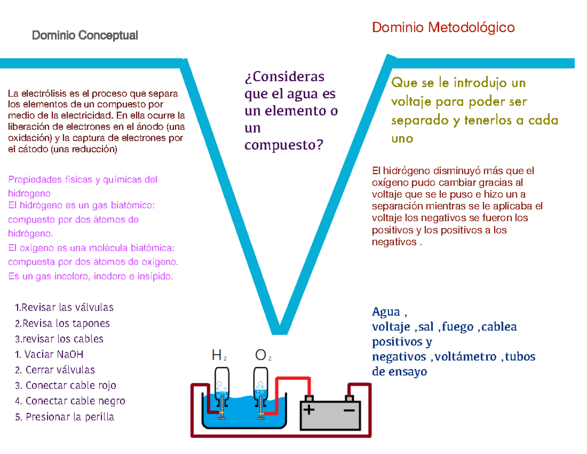 El Agua Mineral Es Un Elemento O Un Compuesto www.studocu.com