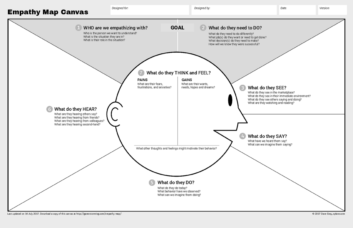 Gambar Empathy Map Canvas - Empathy Map Canvas Designed for: Designed ...