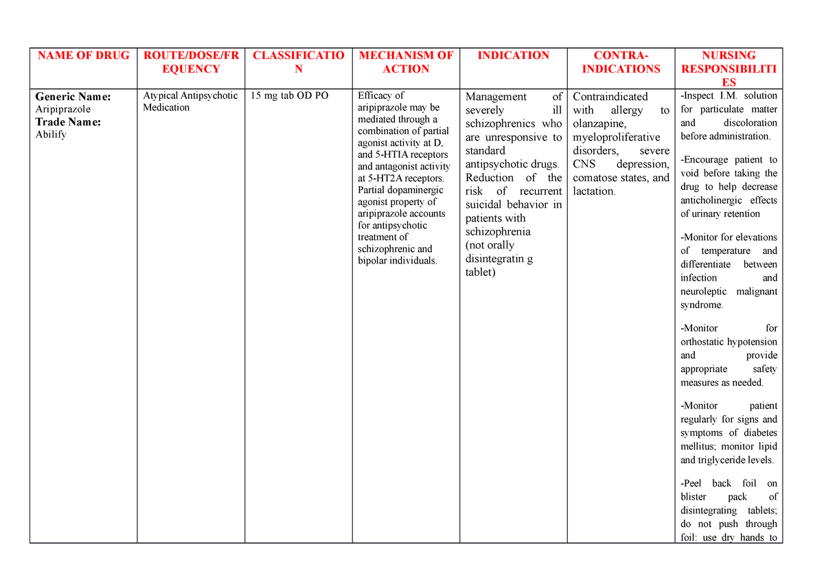 Aripiprazole NAME OF DRUG ROUTE DOSE FR EQUENCY CLASSIFICATIO N   Thumb 1200 848 