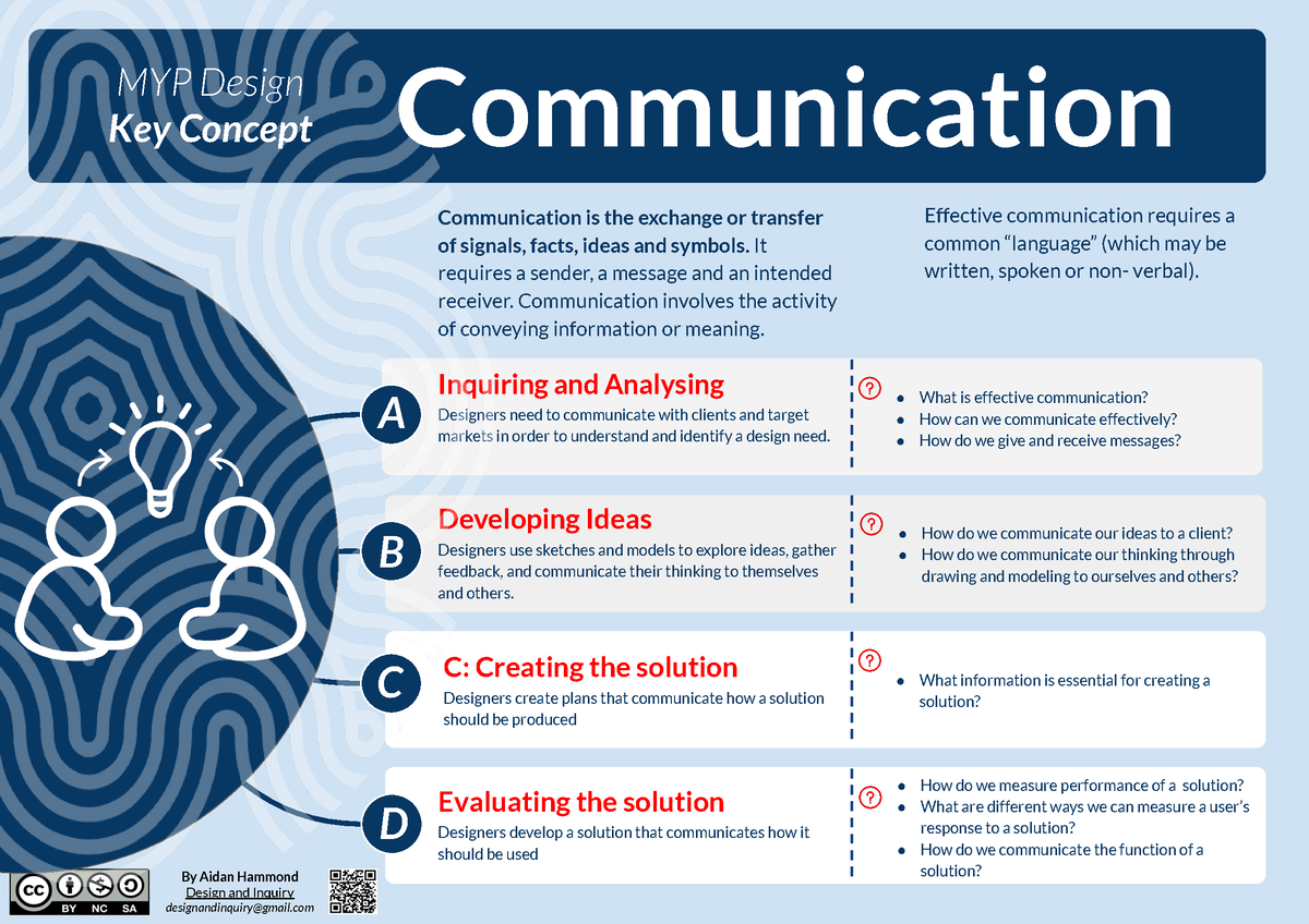 key-and-related-concepts-in-myp-design-1-by-aidan-hammond-design