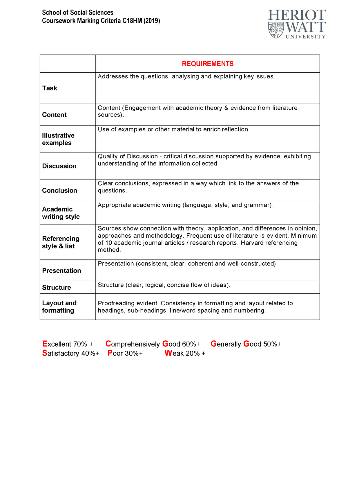 coursework marking criteria