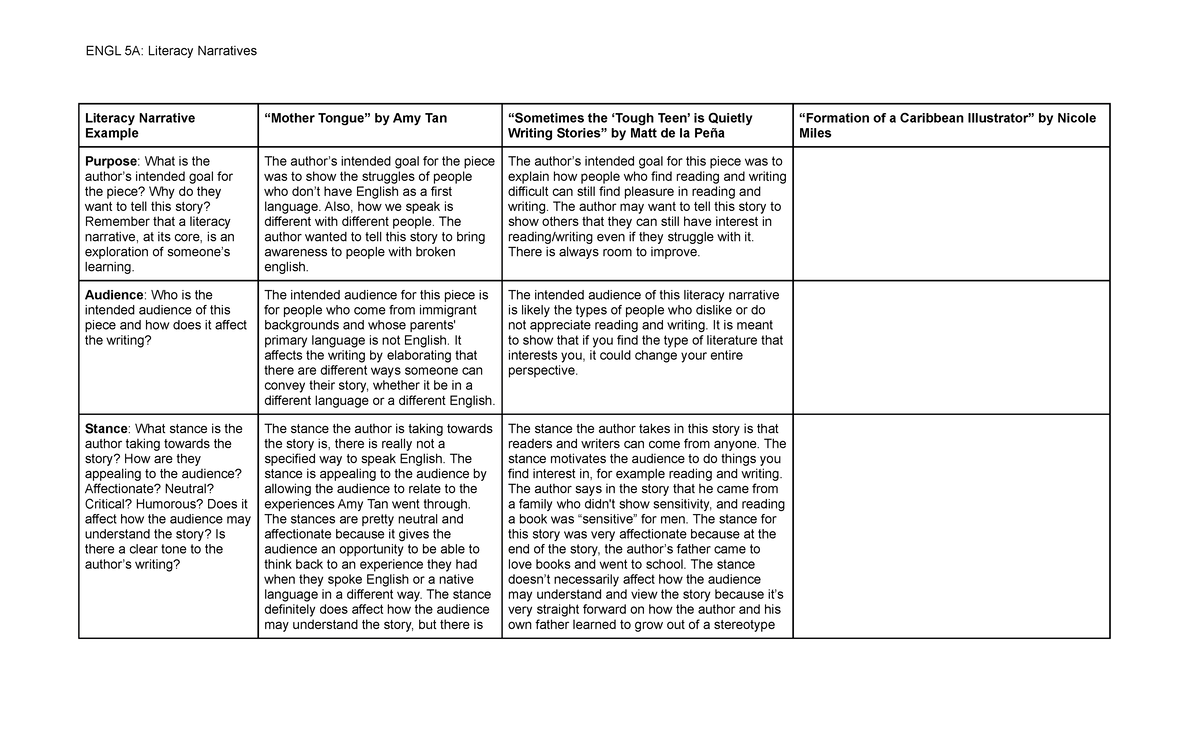 5A Jigsaw Activity - ENGL 5A: Literacy Narratives Literacy Narrative ...