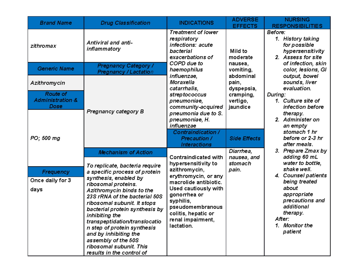 Drug Therapeutic Record of Azithromycin Brand Name Drug