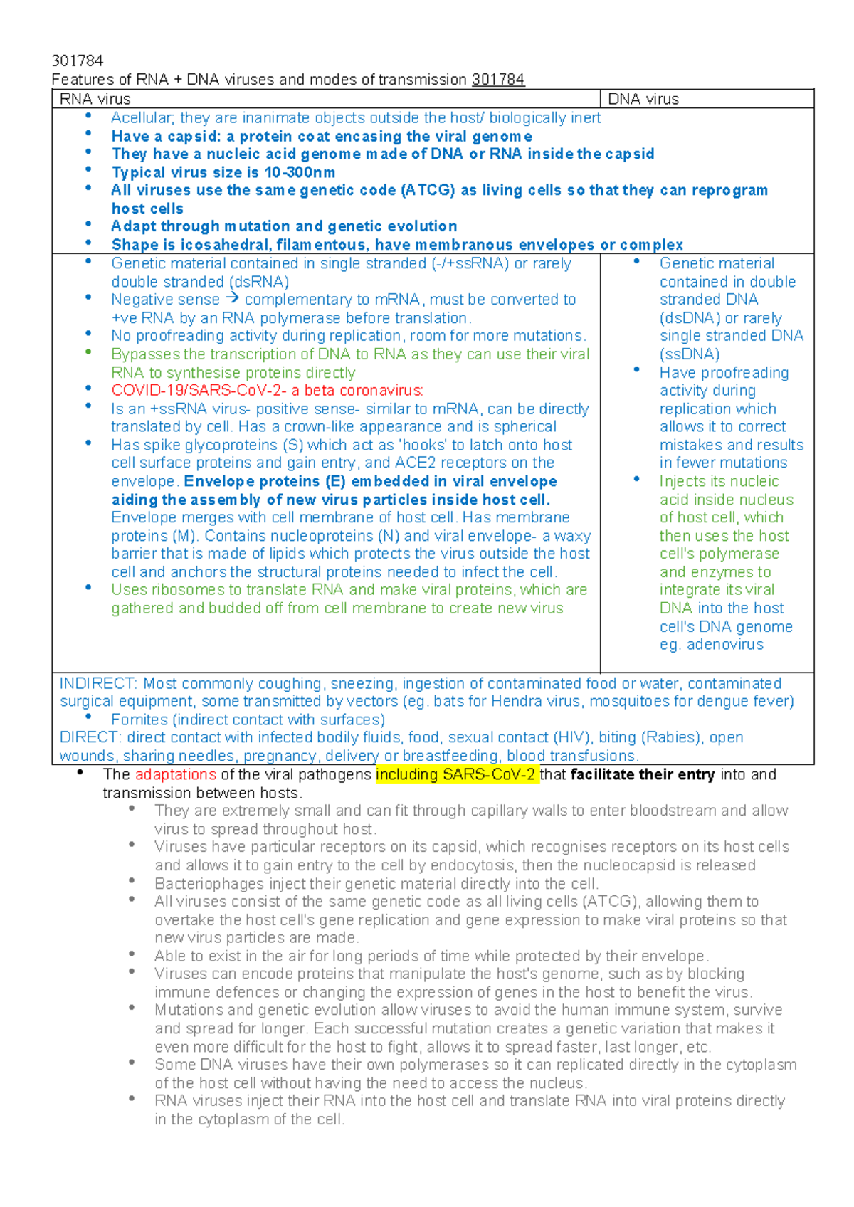 Viruses Research Summary - Features of RNA + DNA viruses and modes of ...