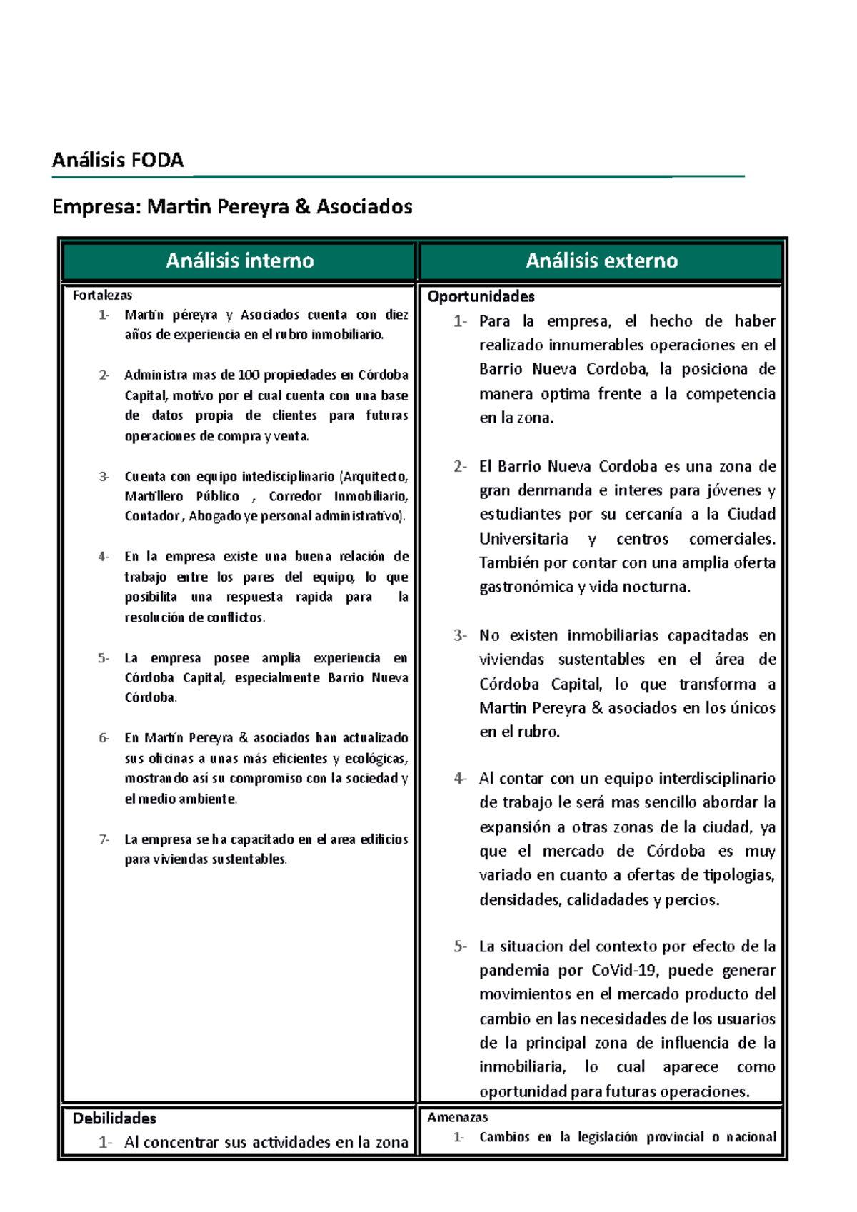 tp2-integracion-foda-completo-an-lisis-foda-empresa-martin-pereyra